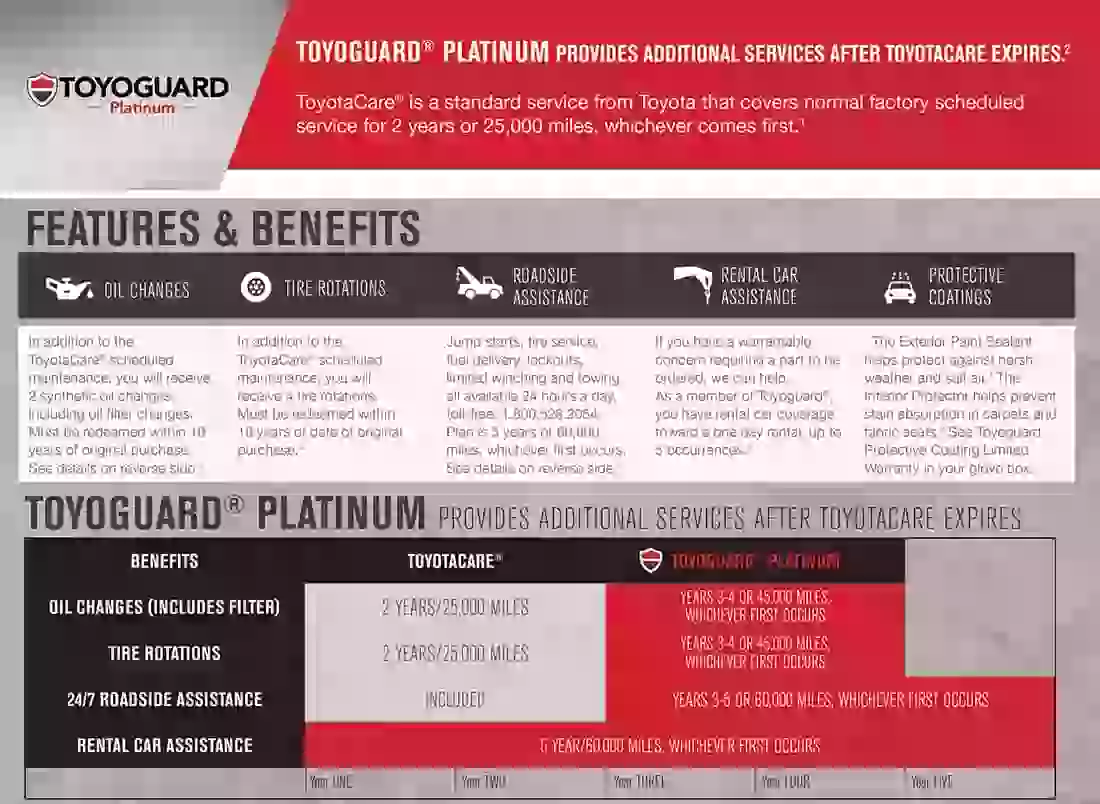 Does Toyota Platinum Warranty Cover Oil Changes