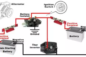 Truck Power Inverter Wiring Diagram