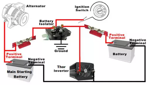 Truck Power Inverter Wiring Diagram