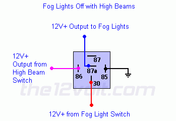 Wiring a Relay for Fog Lights