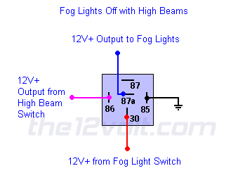 Wiring a Relay for Fog Lights