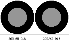 What Is The Difference Between 265 65R18 And 275 65R18What Is The Difference Between 265 65R18 And 275 65R18